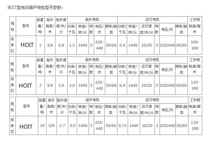 HOIT環(huán)璉電動(dòng)葫蘆河北東圣吊索具制造有限公司