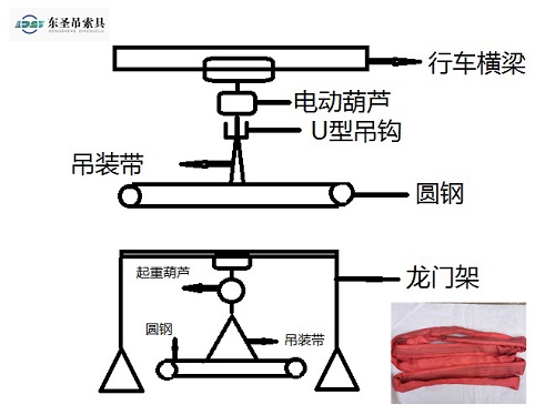 5噸2米環形柔性吊裝帶使用示意圖--河北東圣吊索具制造有限公司--吊裝帶|扁平吊裝帶|柔性吊裝帶|彩色吊裝帶