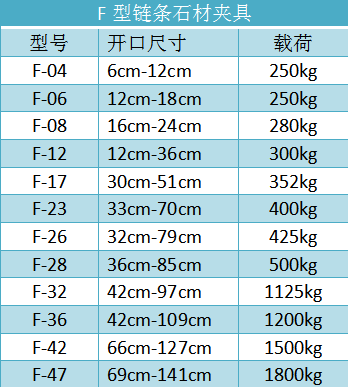 F鏈條石材夾具吊夾規格型號尺寸參數表--河北東圣吊索具制造有限公司--石材夾具